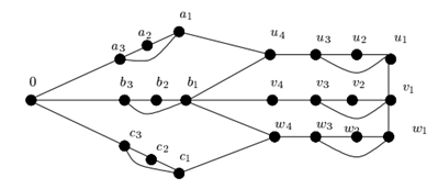 Figura 2: Grafo G’ com adição de k