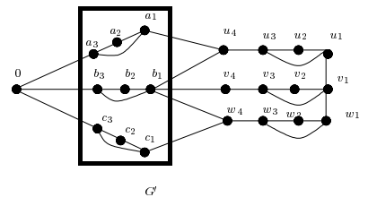 Figura 3: Grafo G’ com destaque em s ∈ S e k = 3