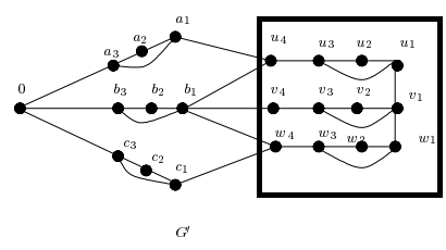 Figura 4: Grafo G’ com destaque em s ∈ S e k = 4