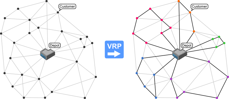 Exemplo de Vehicle Routing Problem